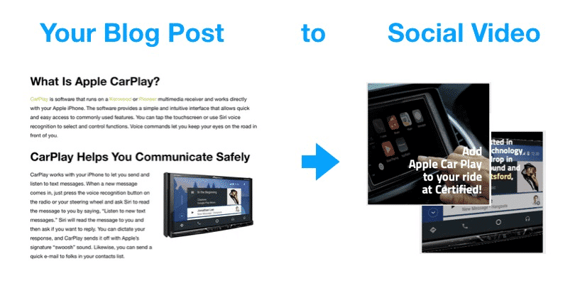 Blog Posts to Social Videos - Automatically!